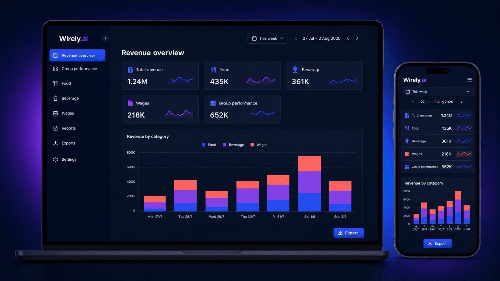Illustrative wirely.ai revenue report displayed on a laptop with a simplified version on a mobile phone